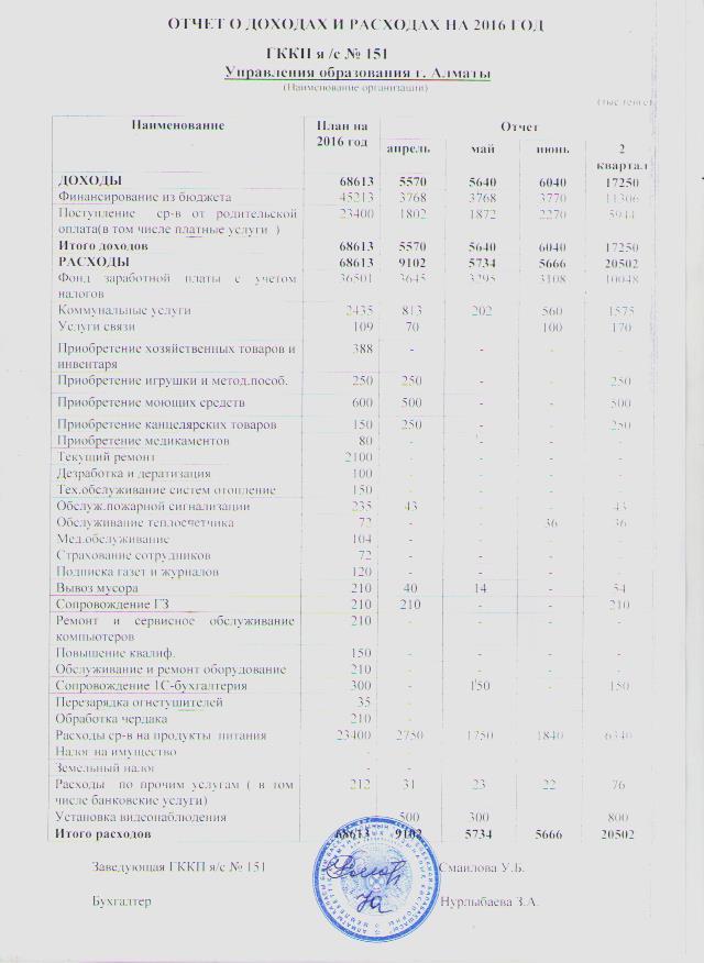 Отчет о доходах и расходах за 2 квартал 2016 год