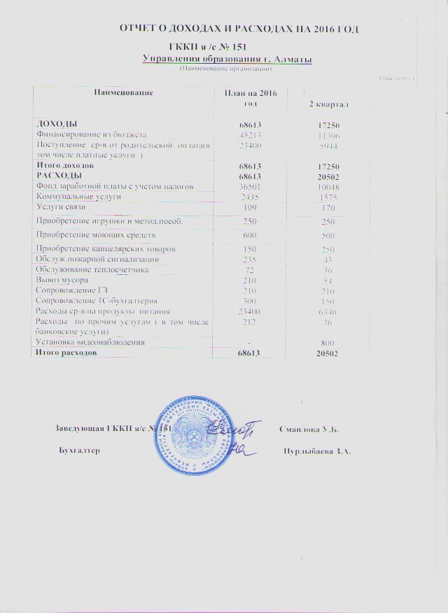 Отчет о доходах и расходах за 2 квартал 2016 год