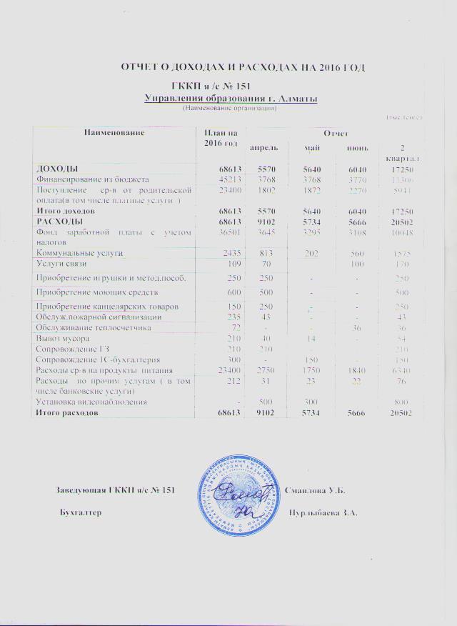 Отчет о доходах и расходах за 2 квартал 2016 год