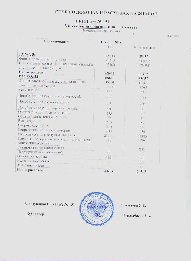 Отчет о доходах и расходах за 1 полугодие  2016 года