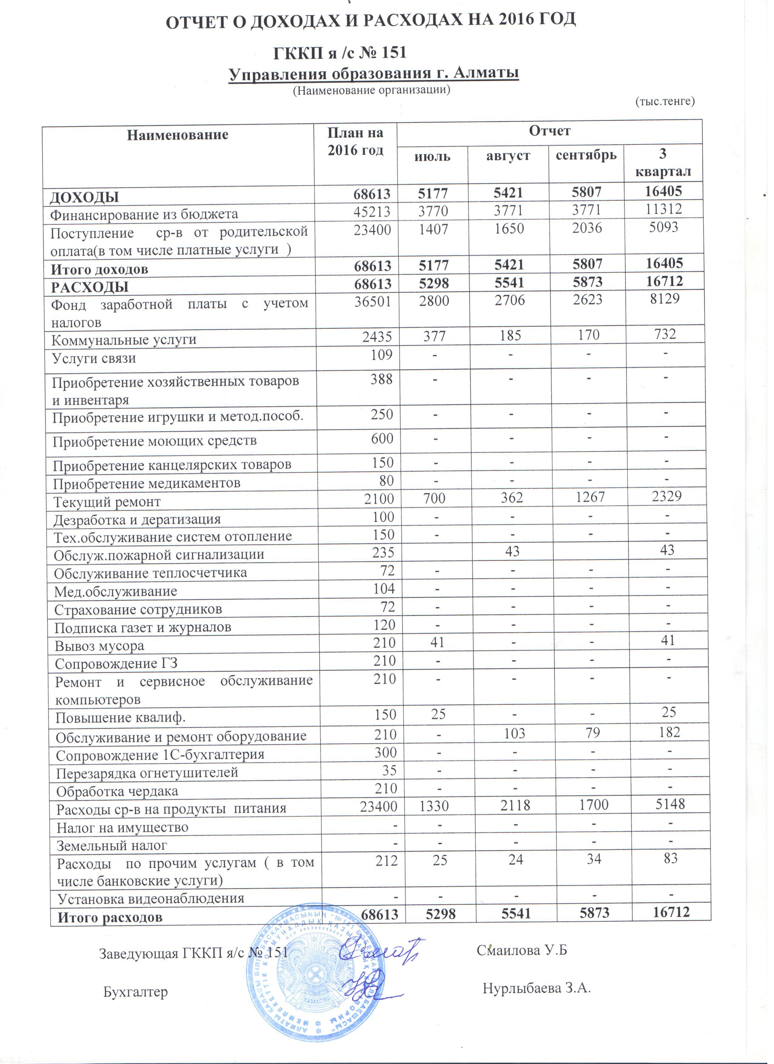 Отчет о доходах и расходах за 3 квартал 2016 год