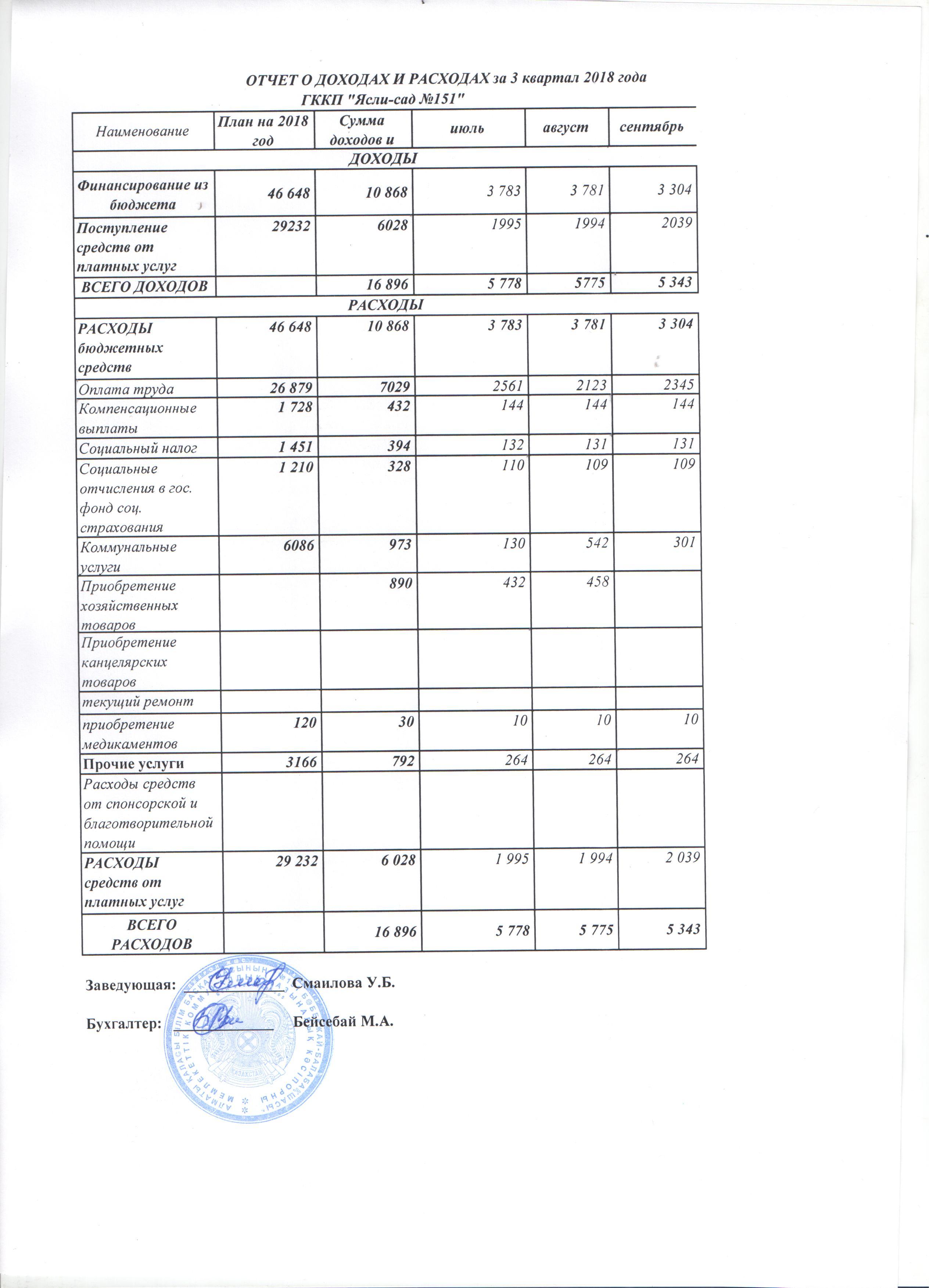Отчет о доходах и расходах за 3 квартал 2018 года