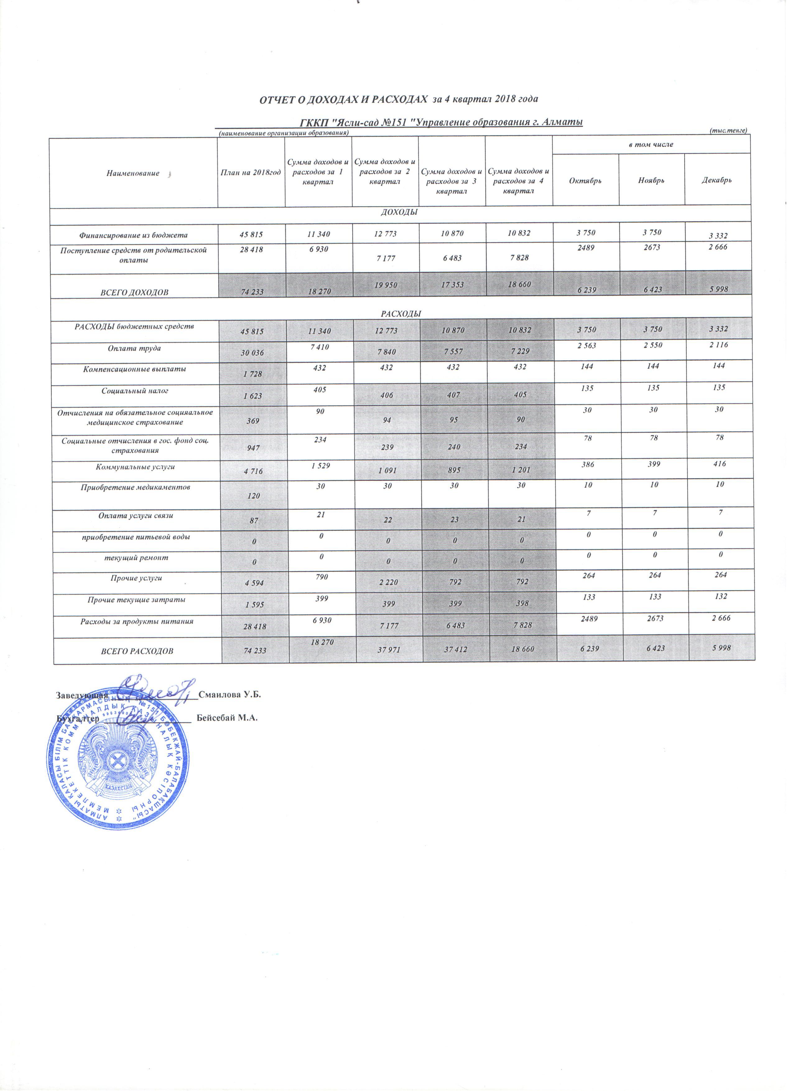 Отчет о доходах и расходах за 4 квартал 2018 года