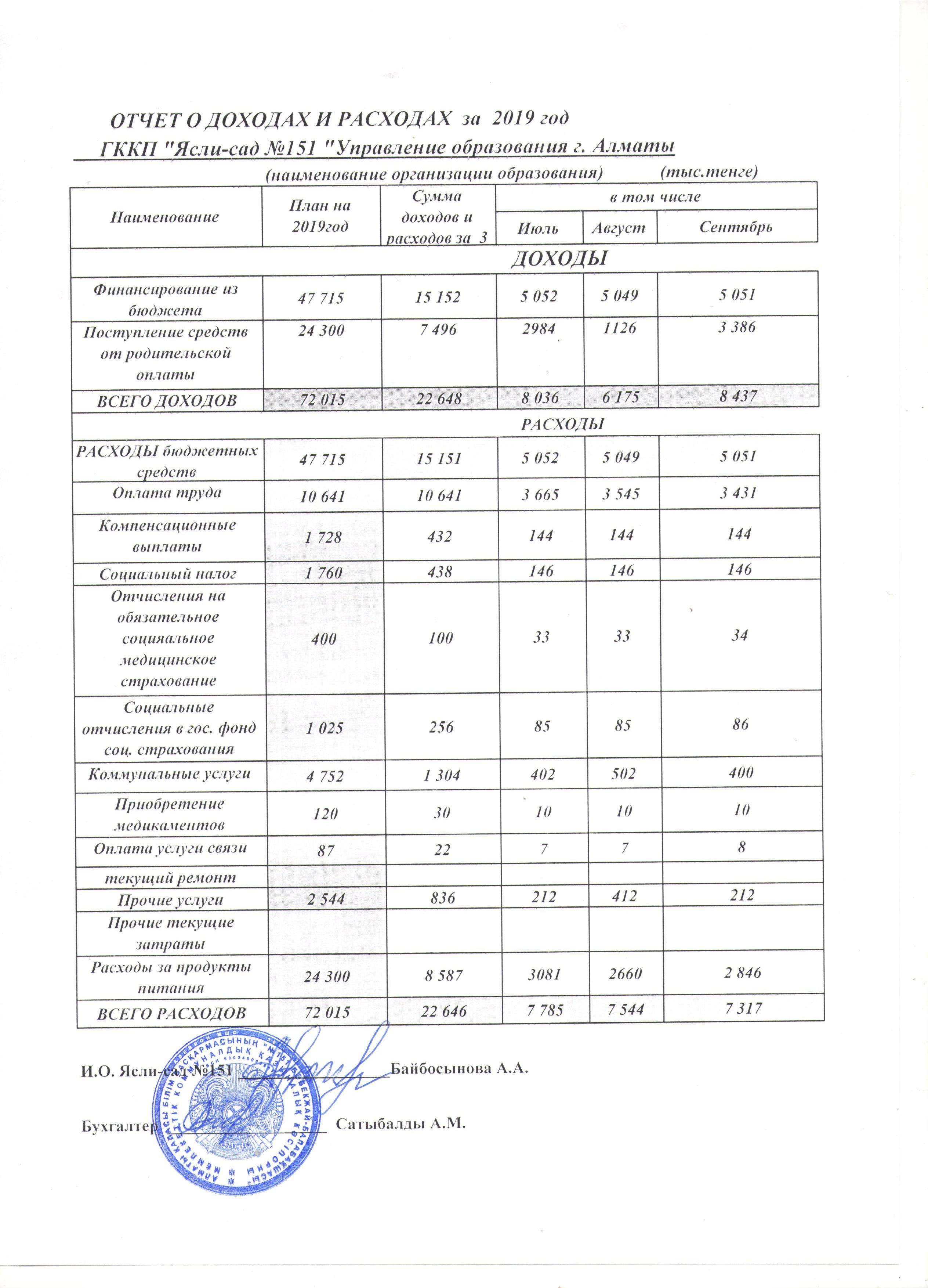 Отчет о доходах и расходах за 3 квартал 2019года