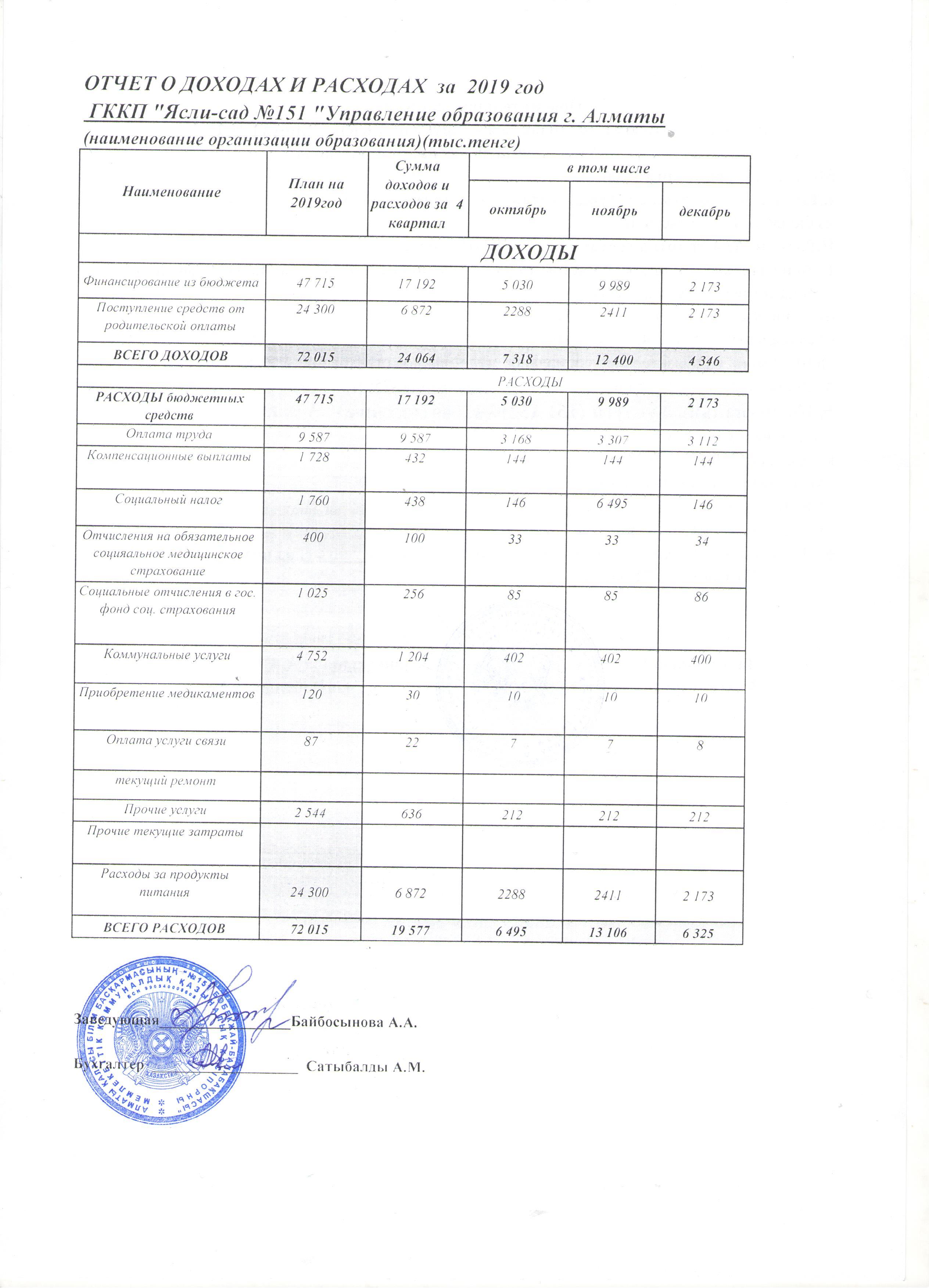 Отчет о доходах и расходах за 4 квартал 2019 года