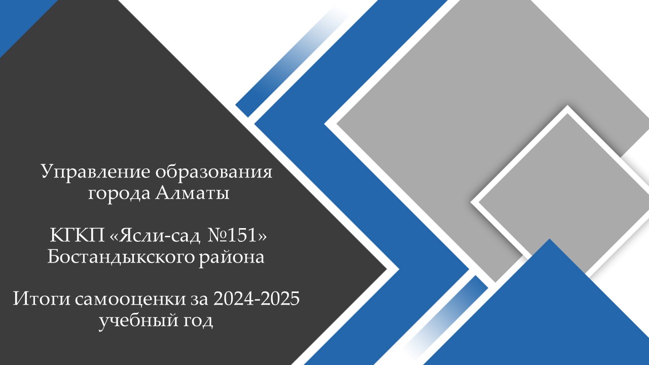 Итоги самооценки за 2024-2025 учебный год