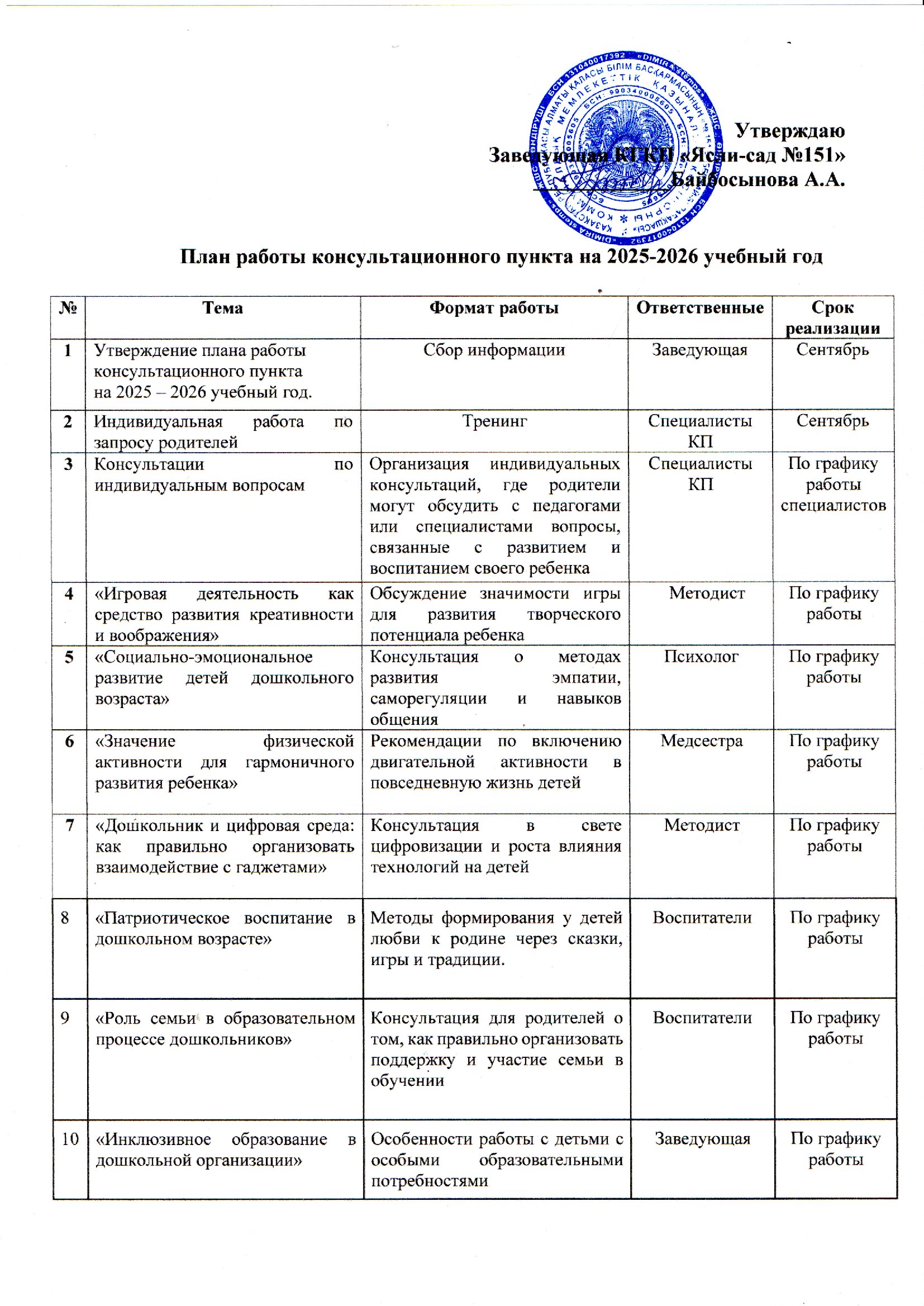 План работы консультационного пункта на 2025-2026 учебный год